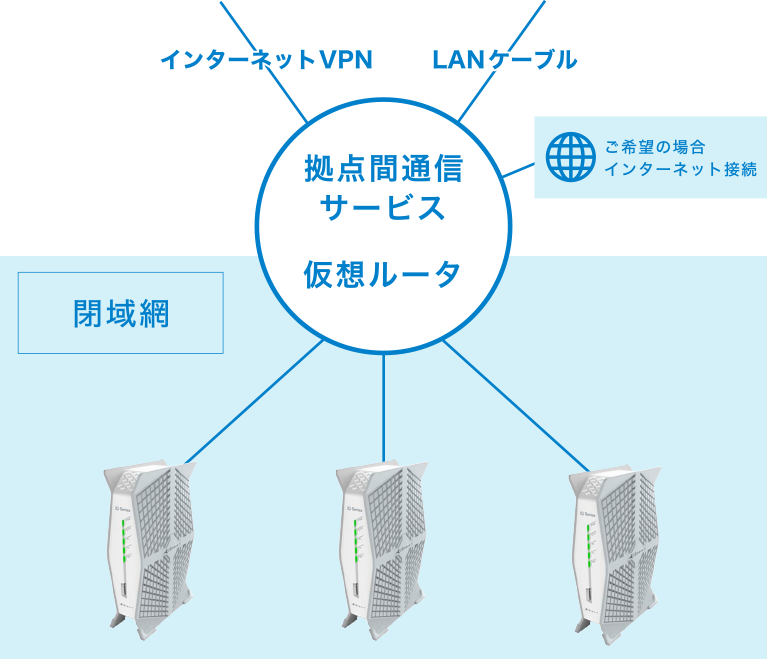 拠点間通信サービス 株式会社td衛星通信システム 拠点間通信サービス 株式会社td衛星通信システム